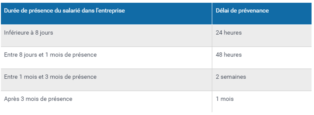 Cdd délai de prévenance